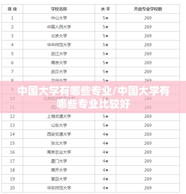 中国大学有哪些专业/中国大学有哪些专业比较好