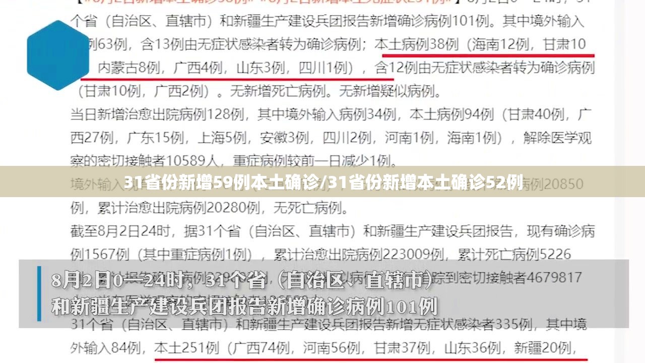 31省份新增59例本土确诊/31省份新增本土确诊52例