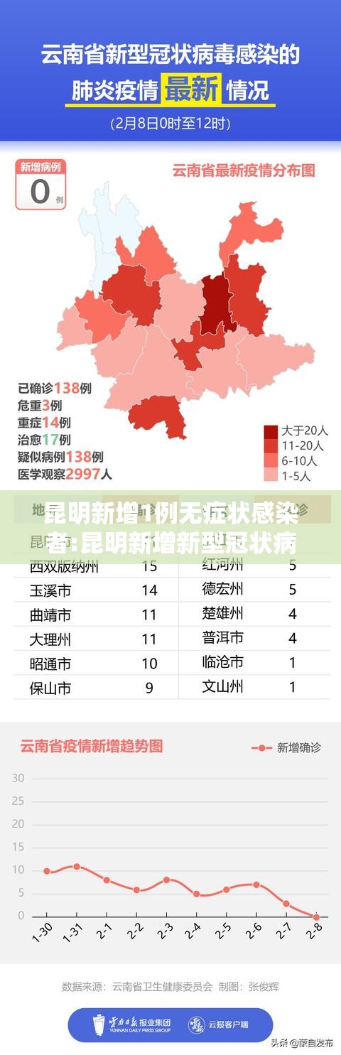 昆明新增1例无症状感染者:昆明新增新型冠状病毒感染的肺炎确诊病例