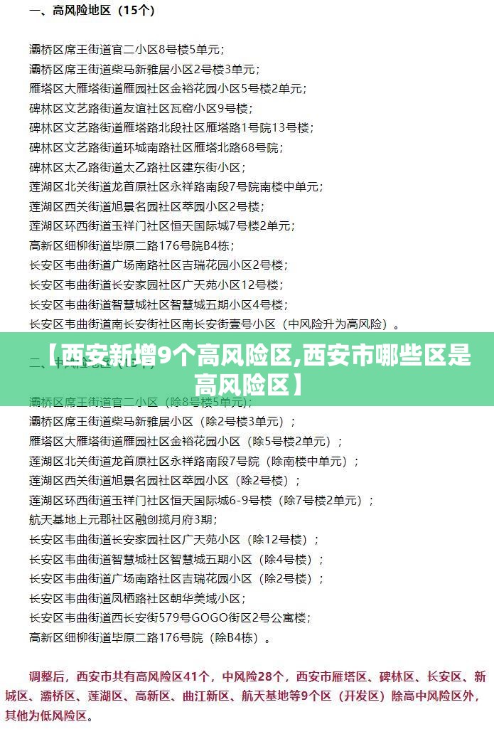 【西安新增9个高风险区,西安市哪些区是高风险区】