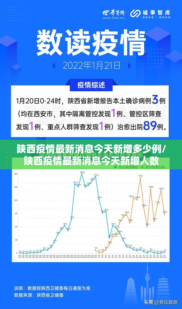 陕西疫情最新消息今天新增多少例/陕西疫情最新消息今天新增人数