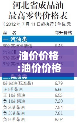 油价价格:油价价格调整
