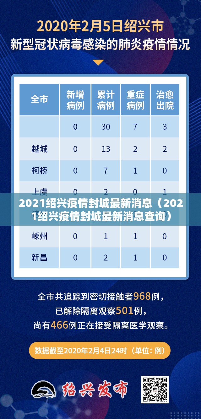2021绍兴疫情封城最新消息（2021绍兴疫情封城最新消息查询）
