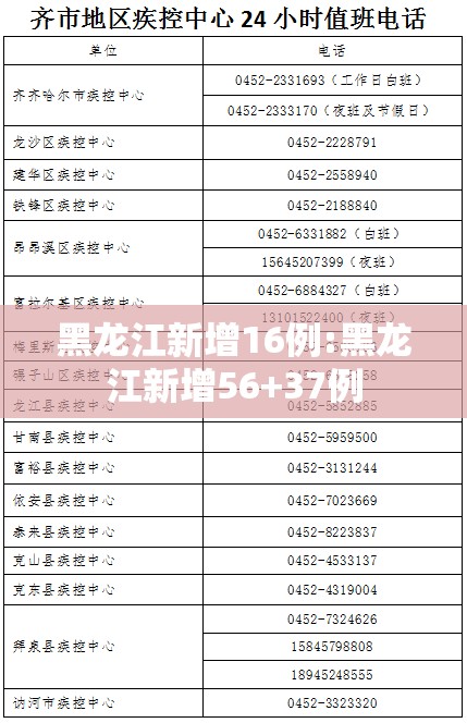 黑龙江新增16例:黑龙江新增56+37例