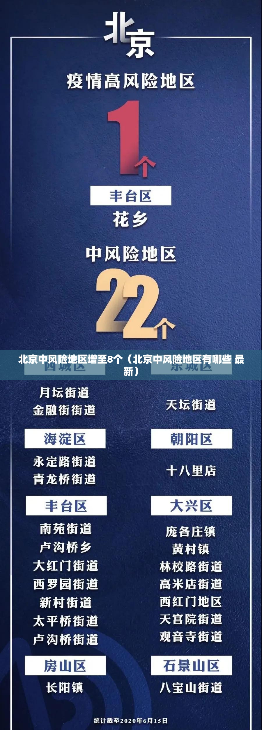 北京中风险地区增至8个（北京中风险地区有哪些 最新）