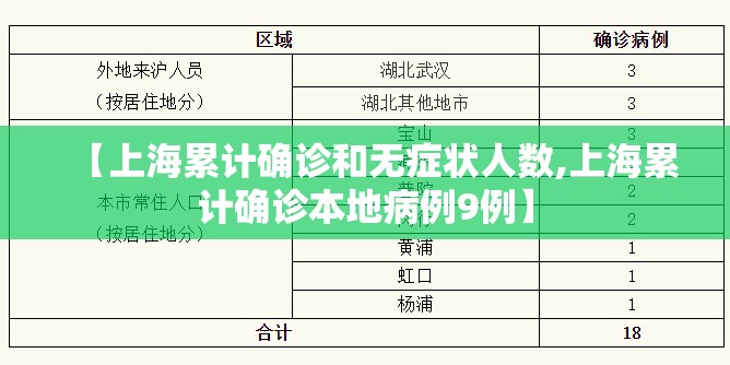 【上海累计确诊和无症状人数,上海累计确诊本地病例9例】