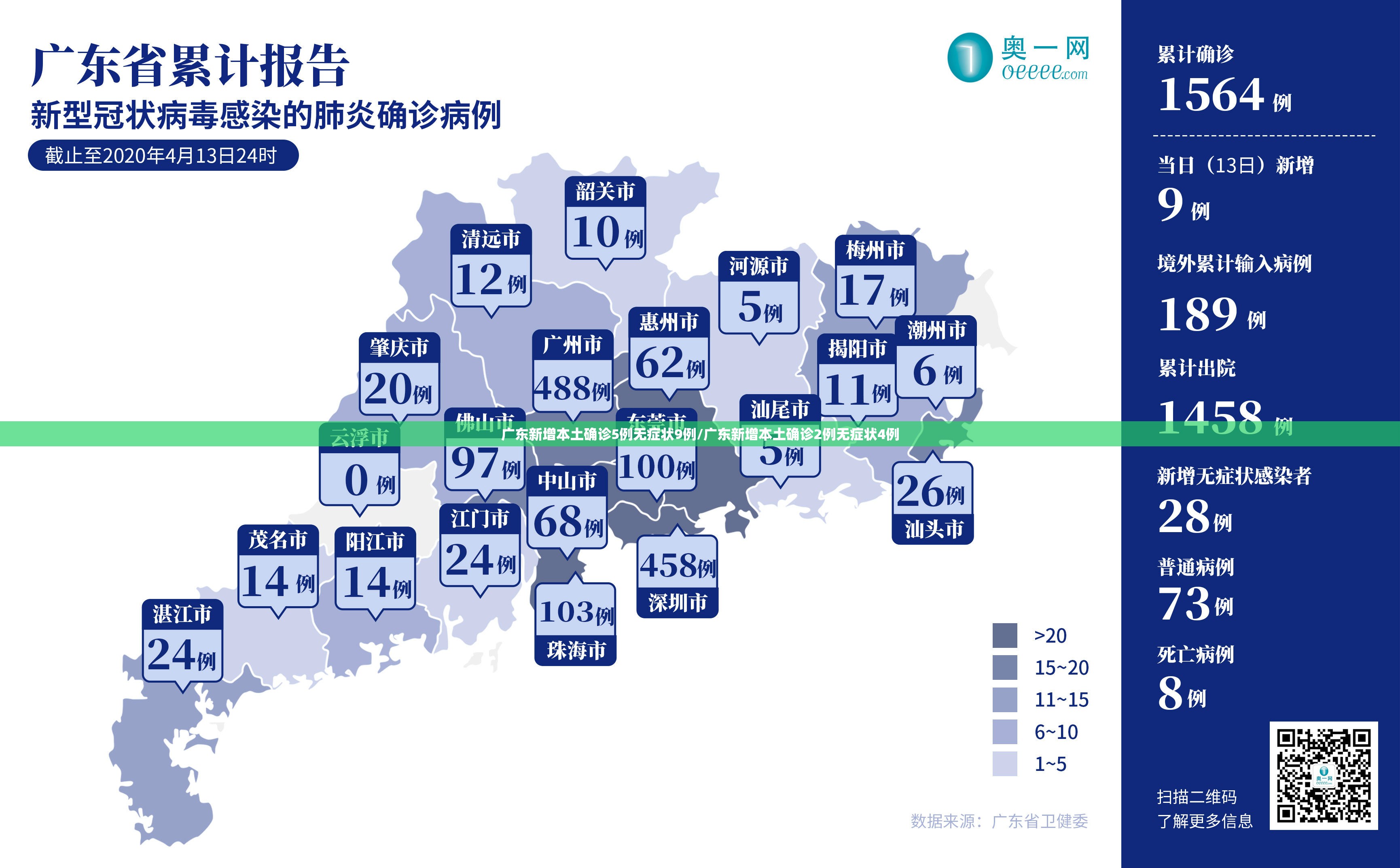 广东新增本土确诊5例无症状9例/广东新增本土确诊2例无症状4例