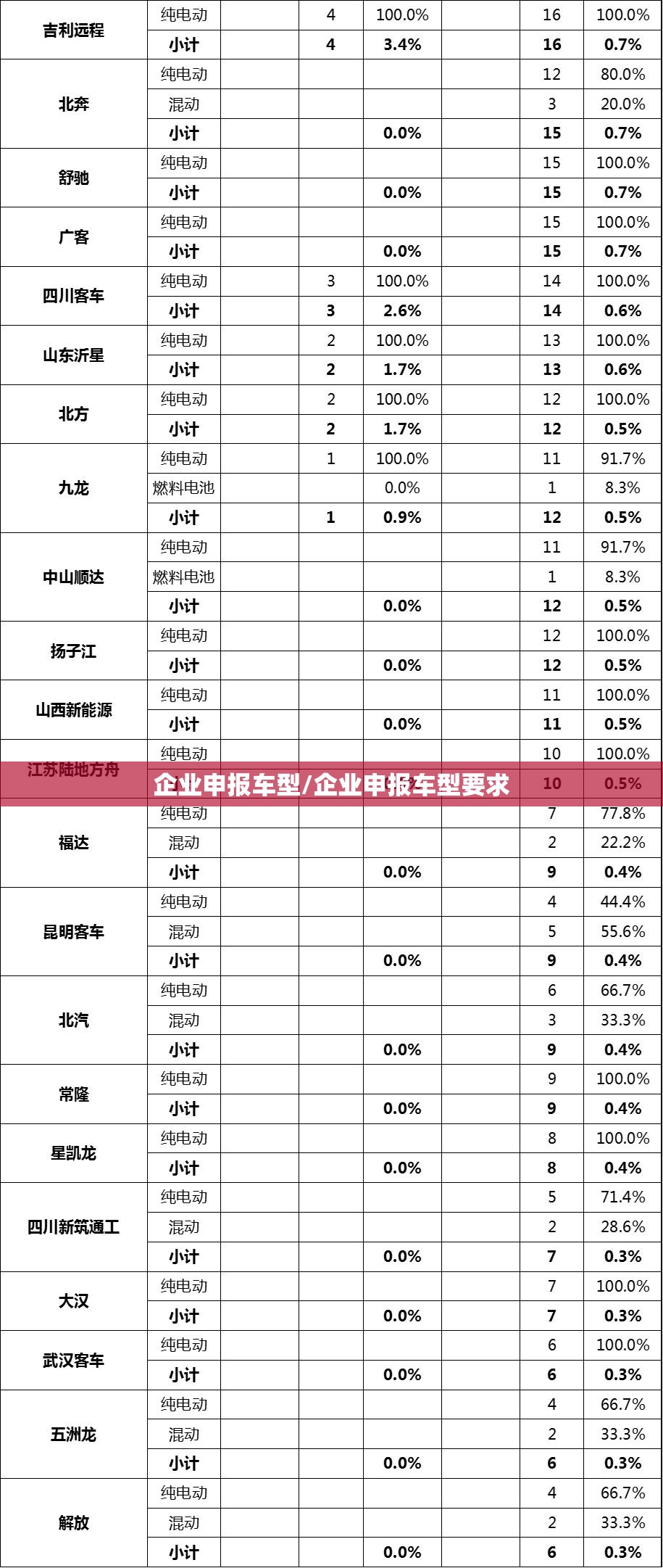 企业申报车型/企业申报车型要求