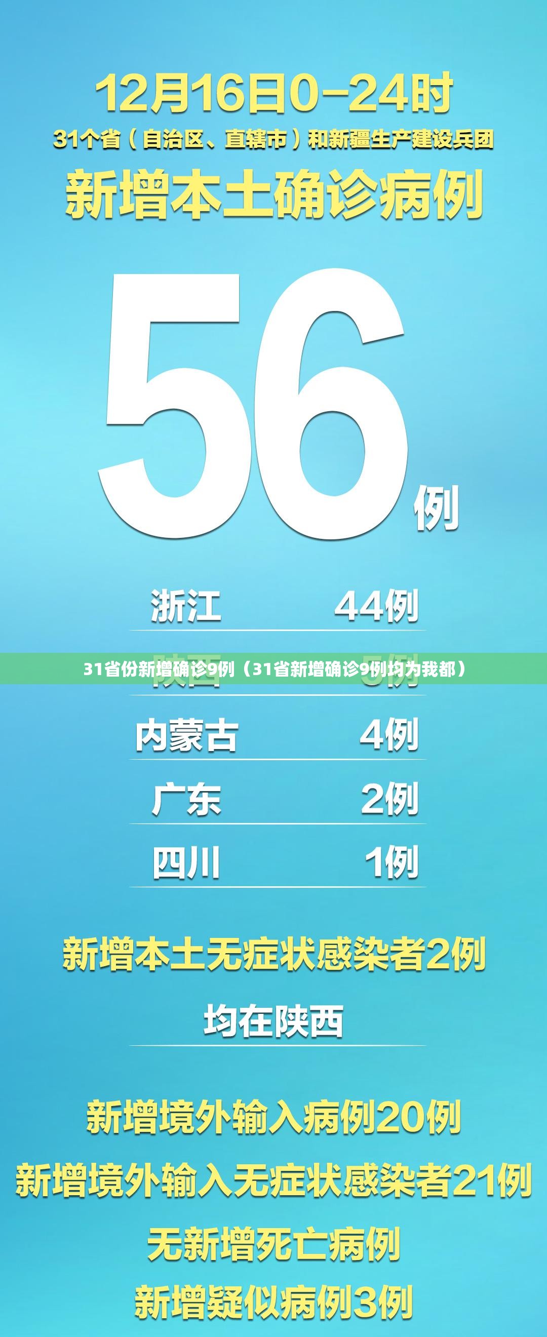 31省份新增确诊9例（31省新增确诊9例均为我都）
