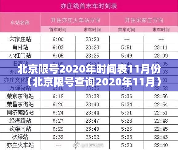 北京限号2020年时间表11月份（北京限号查询2020年11月）