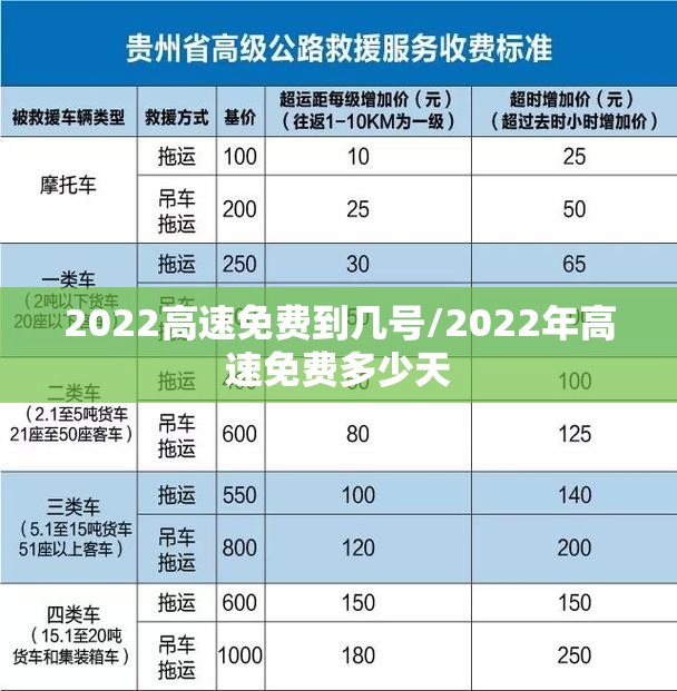 2022高速免费到几号/2022年高速免费多少天