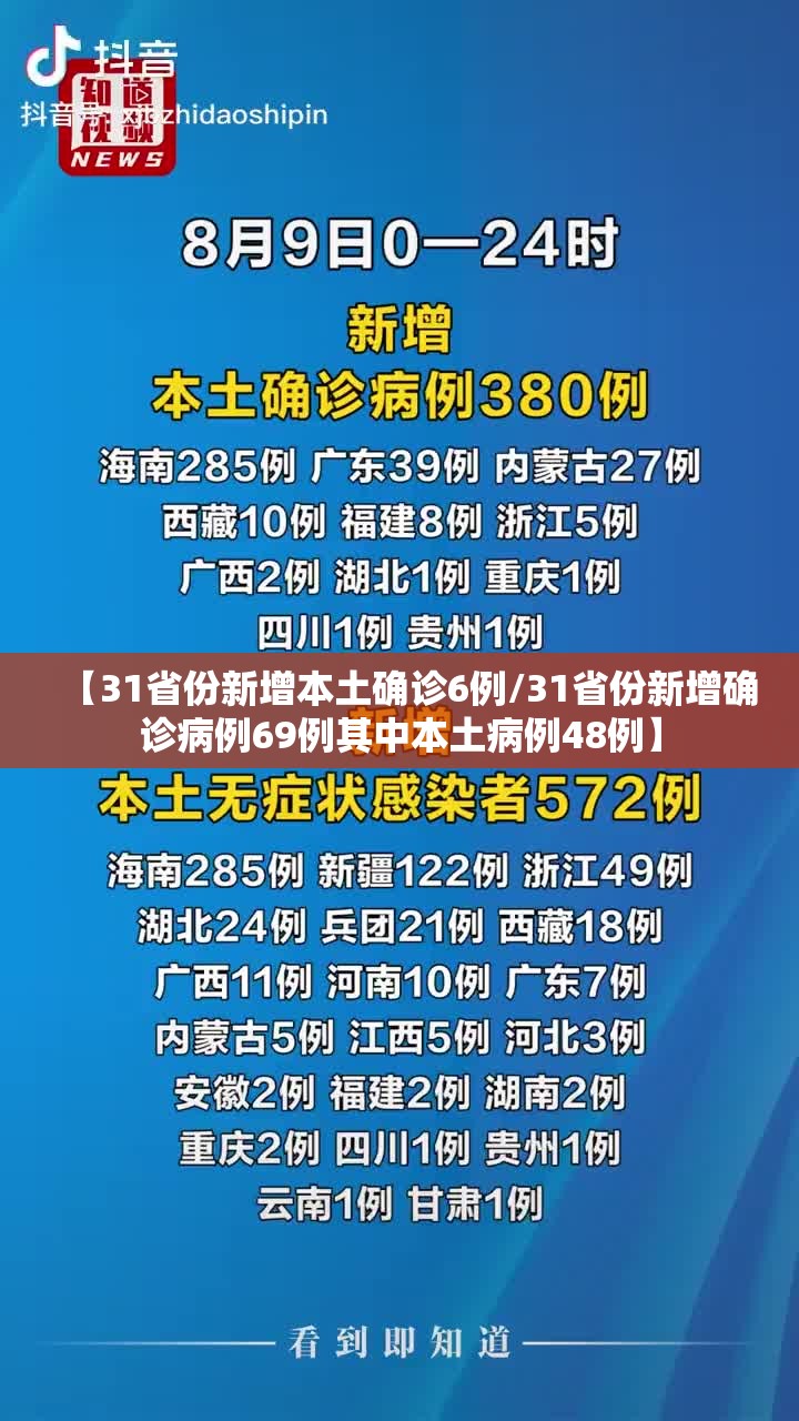 【31省份新增本土确诊6例/31省份新增确诊病例69例其中本土病例48例】
