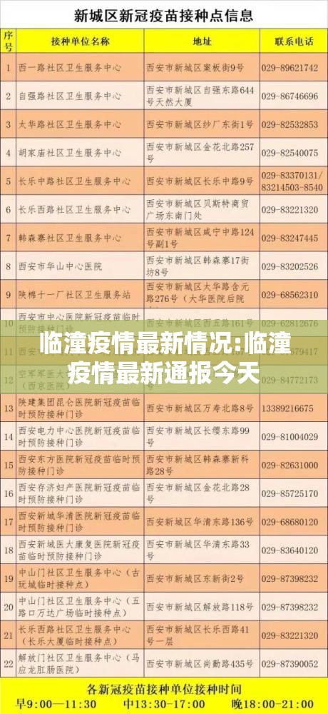 临潼疫情最新情况:临潼疫情最新通报今天