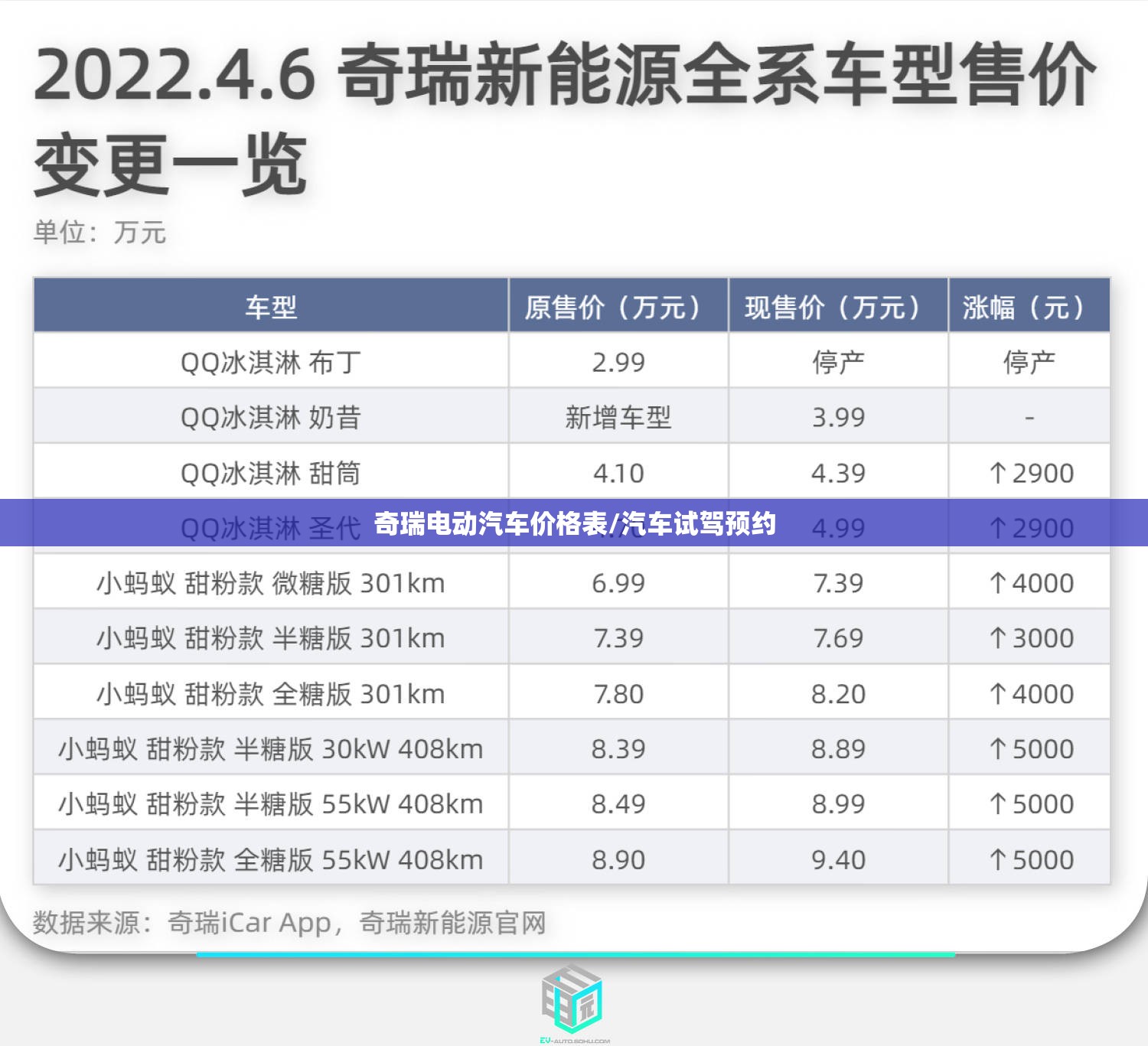 奇瑞电动汽车价格表/汽车试驾预约