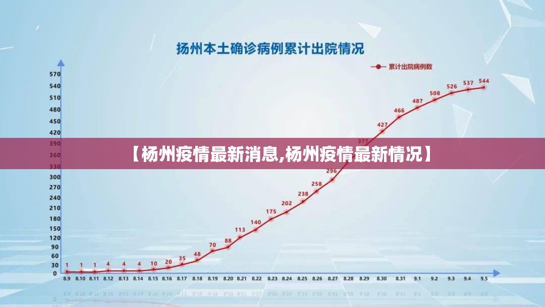 【杨州疫情最新消息,杨州疫情最新情况】