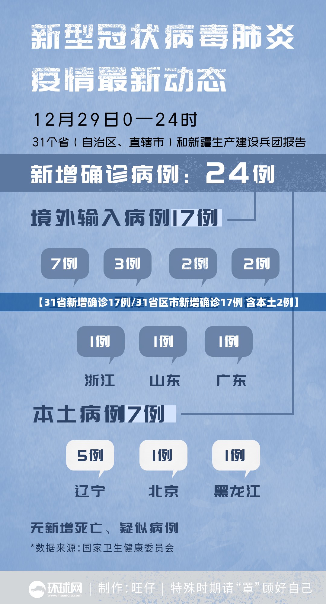 【31省新增确诊17例/31省区市新增确诊17例 含本土2例】