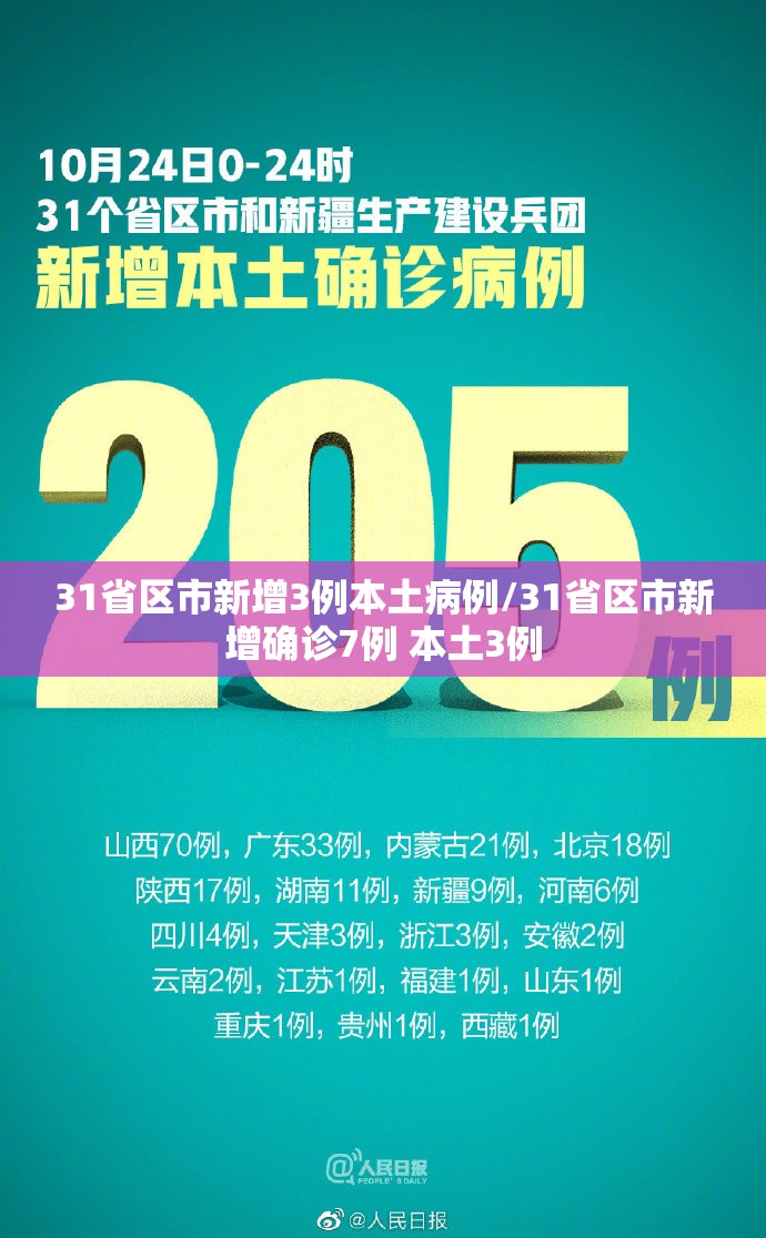 31省区市新增3例本土病例/31省区市新增确诊7例 本土3例