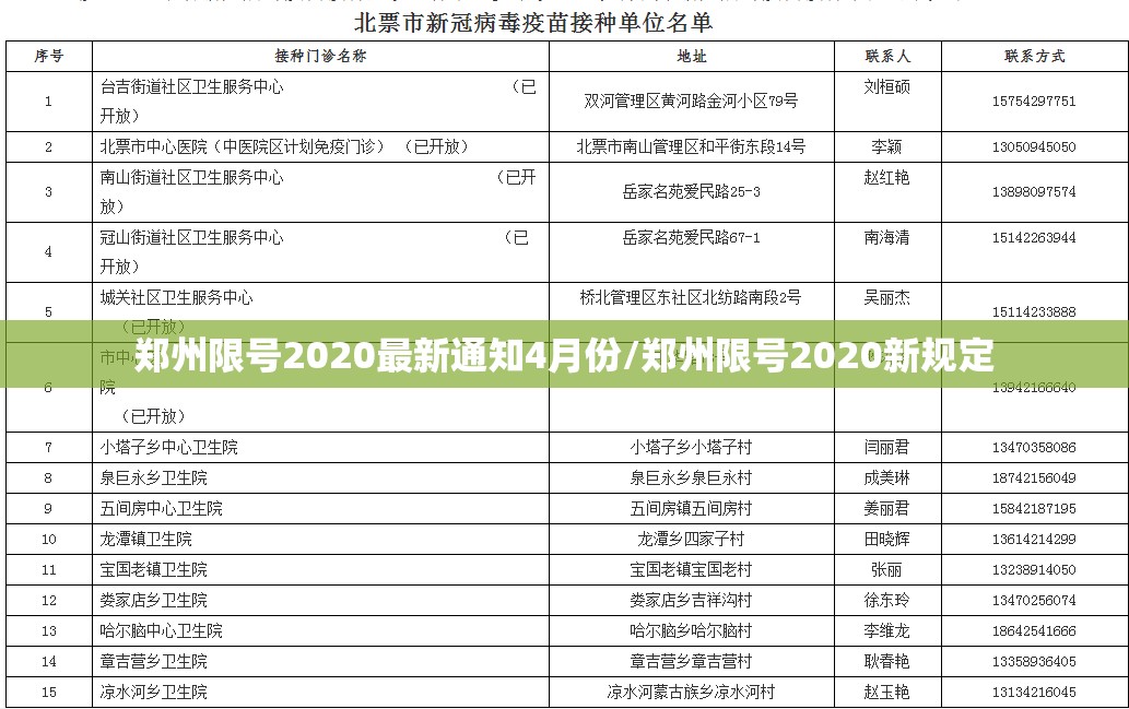 郑州限号2020最新通知4月份/郑州限号2020新规定