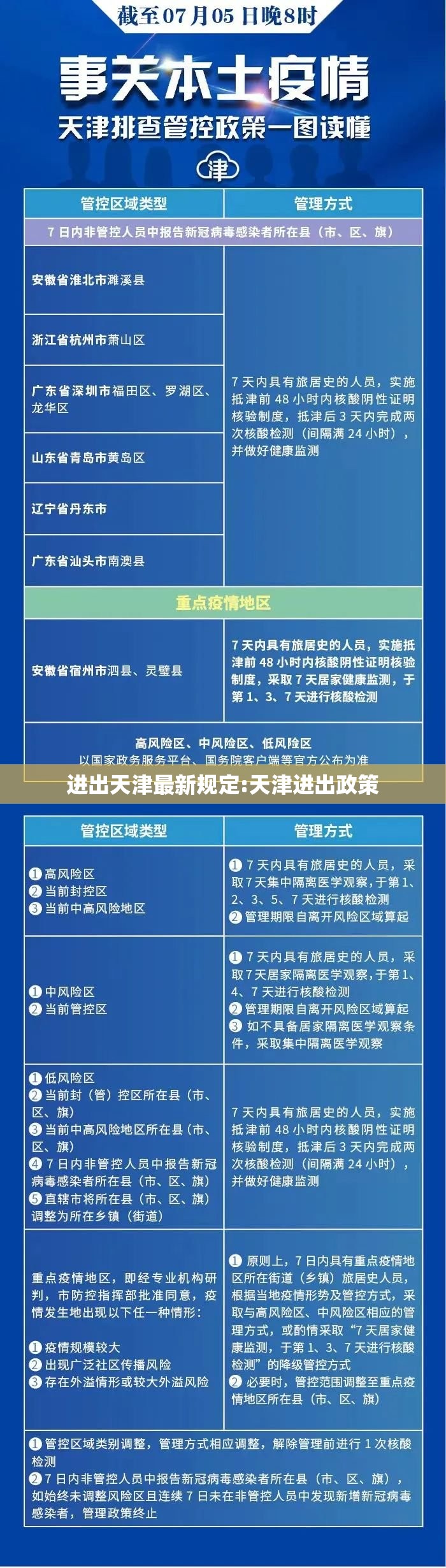 进出天津最新规定:天津进出政策