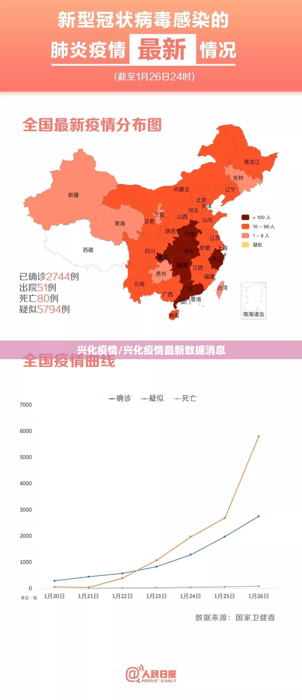 兴化疫情/兴化疫情最新数据消息