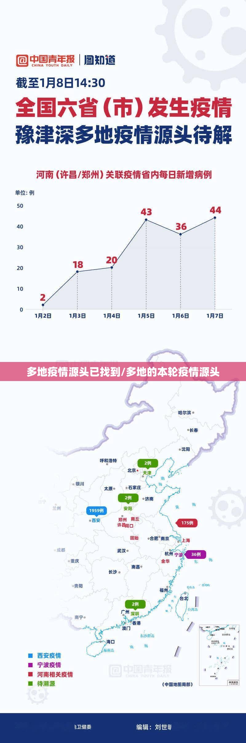 多地疫情源头已找到/多地的本轮疫情源头