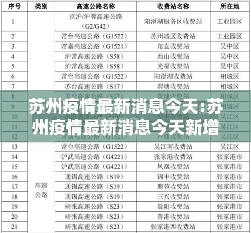 苏州疫情最新消息今天:苏州疫情最新消息今天新增病例