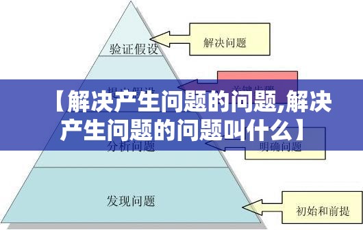 【解决产生问题的问题,解决产生问题的问题叫什么】