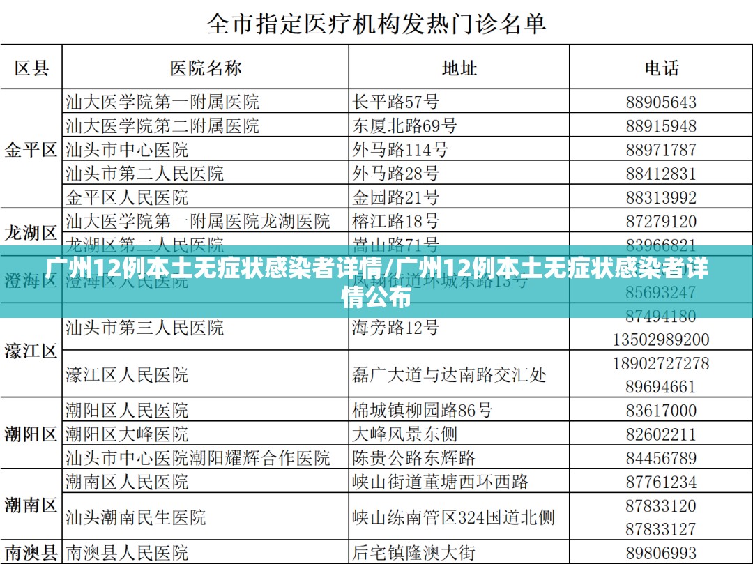 广州12例本土无症状感染者详情/广州12例本土无症状感染者详情公布