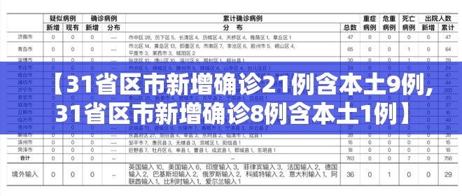 【31省区市新增确诊21例含本土9例,31省区市新增确诊8例含本土1例】