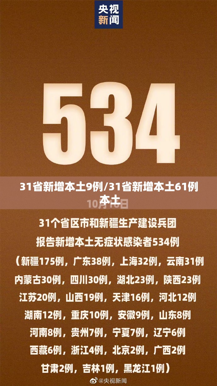 31省新增本土9例/31省新增本土61例 本土