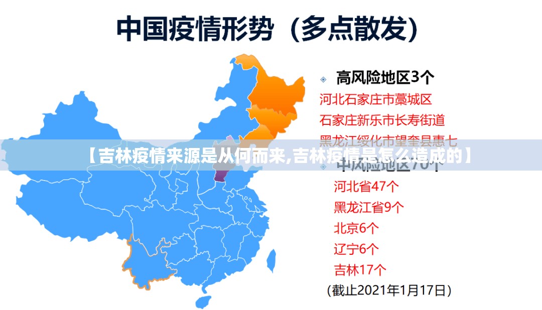 【吉林疫情来源是从何而来,吉林疫情是怎么造成的】
