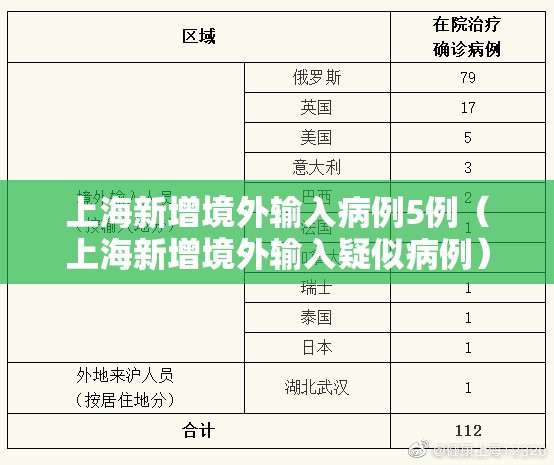 上海新增境外输入病例5例（上海新增境外输入疑似病例）