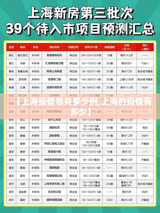 【上海疫情总共多少例,上海的疫情有多少】
