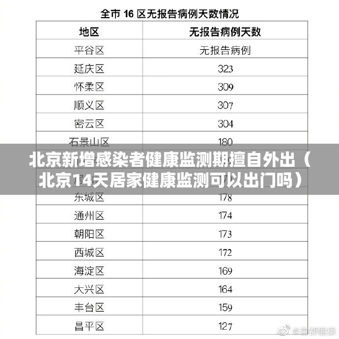北京新增感染者健康监测期擅自外出（北京14天居家健康监测可以出门吗）