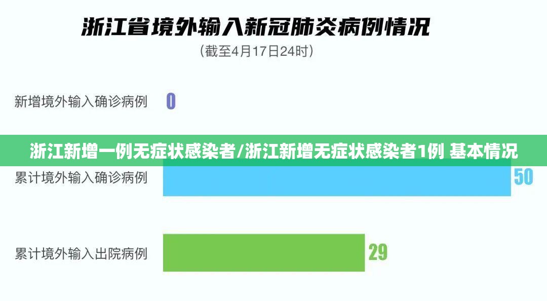 浙江新增一例无症状感染者/浙江新增无症状感染者1例 基本情况