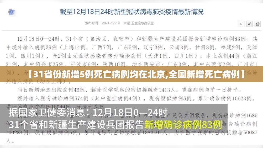 【31省份新增5例死亡病例均在北京,全国新增死亡病例】