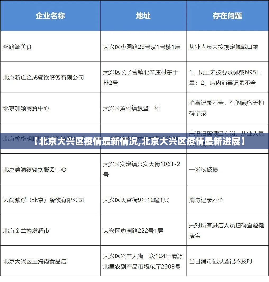 【北京大兴区疫情最新情况,北京大兴区疫情最新进展】