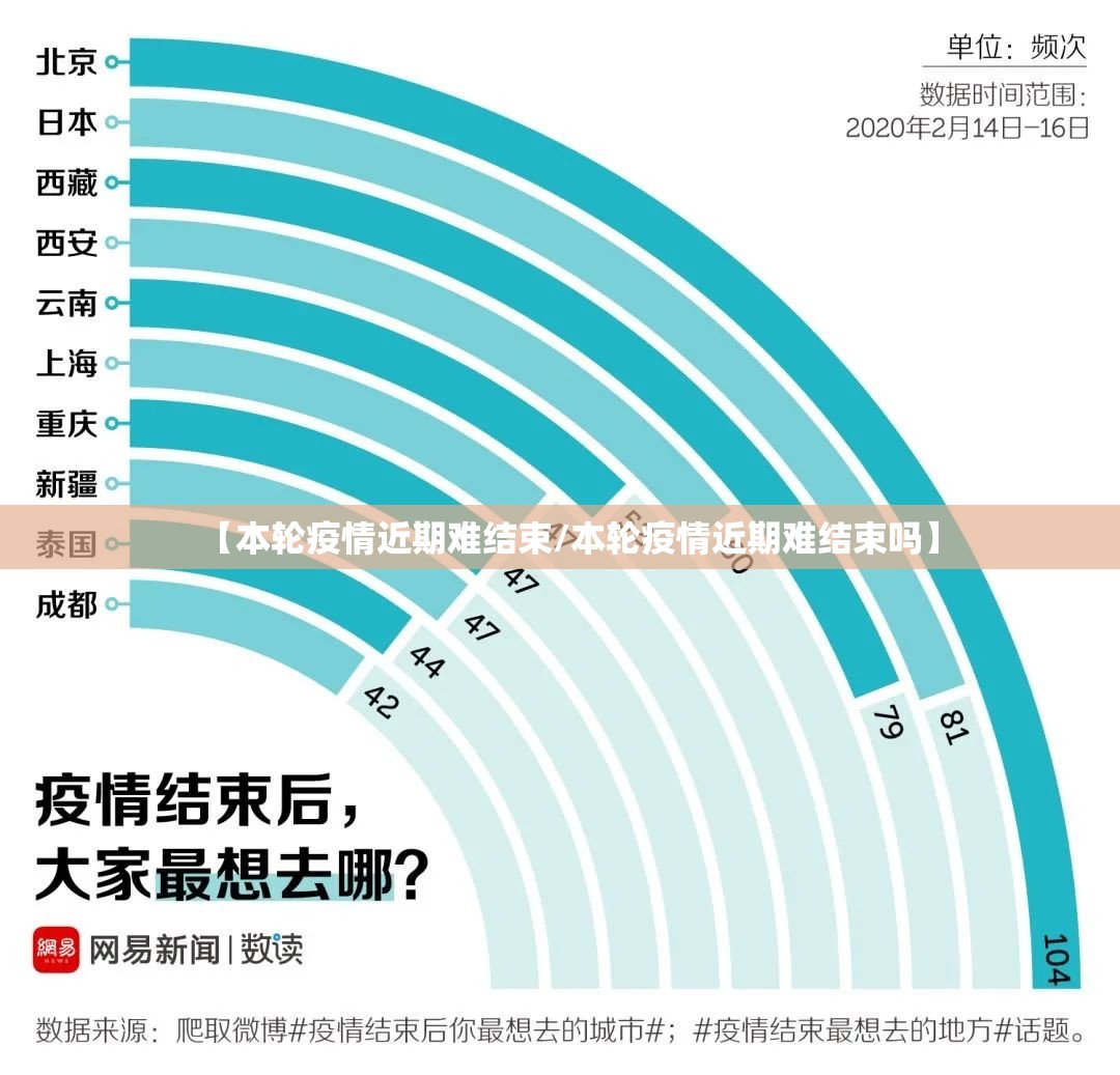 【本轮疫情近期难结束/本轮疫情近期难结束吗】