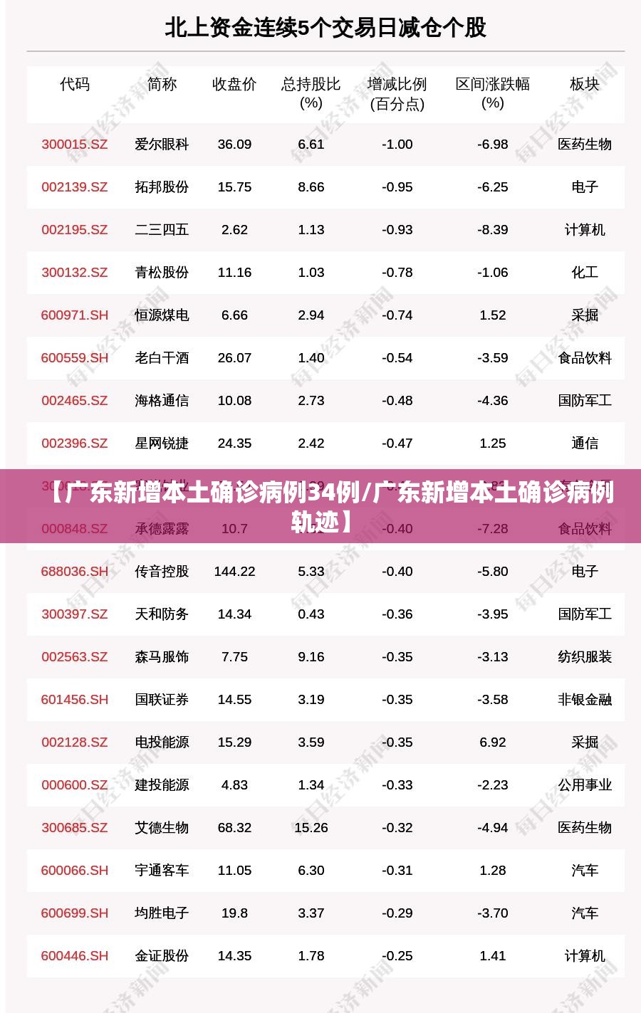 【广东新增本土确诊病例34例/广东新增本土确诊病例轨迹】