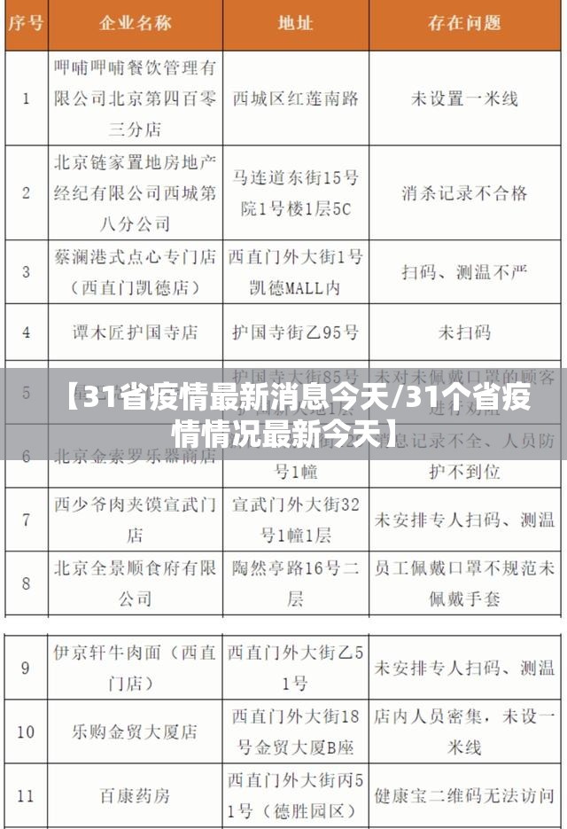 【31省疫情最新消息今天/31个省疫情情况最新今天】