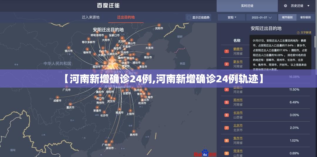 【河南新增确诊24例,河南新增确诊24例轨迹】