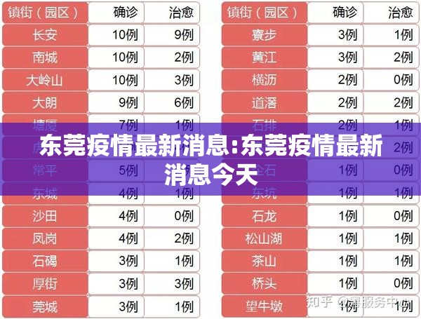 东莞疫情最新消息:东莞疫情最新消息今天