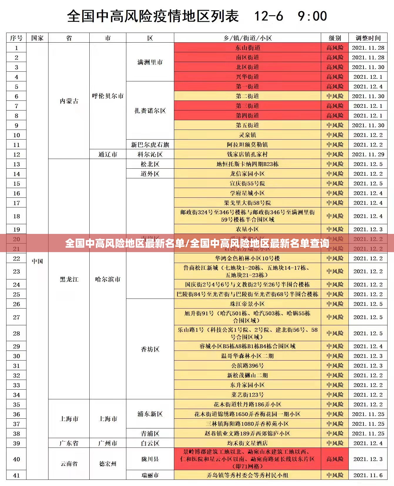 全国中高风险地区最新名单/全国中高风险地区最新名单查询