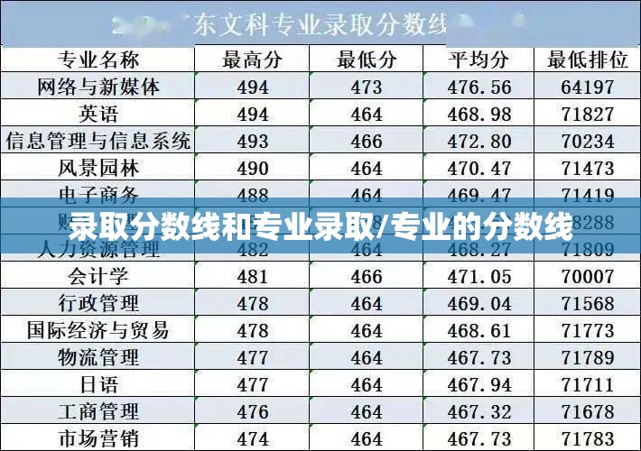 录取分数线和专业录取/专业的分数线