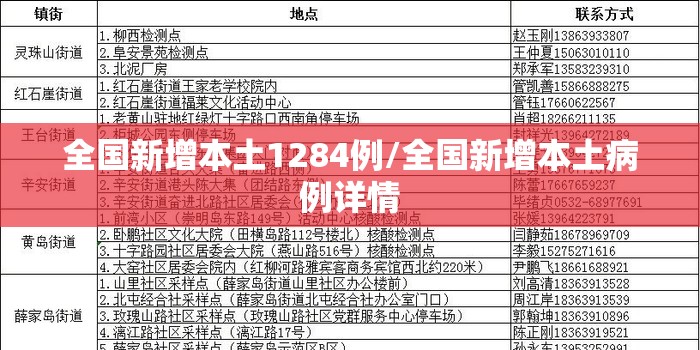 全国新增本土1284例/全国新增本土病例详情