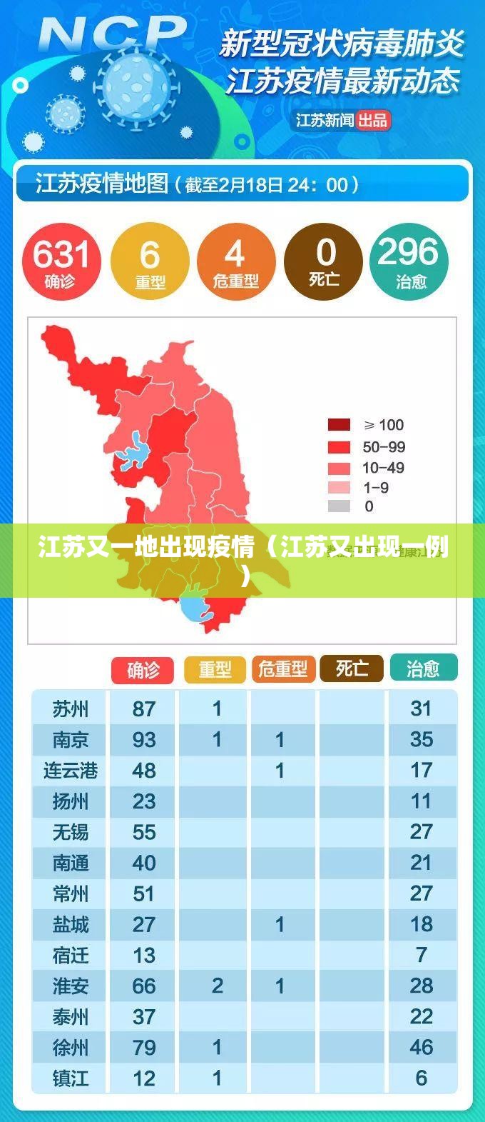 江苏又一地出现疫情（江苏又出现一例）