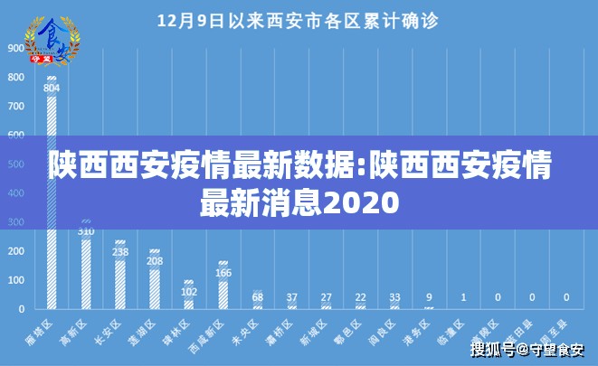 陕西西安疫情最新数据:陕西西安疫情最新消息2020