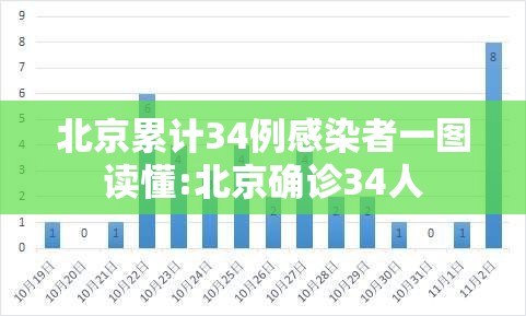北京累计34例感染者一图读懂:北京确诊34人