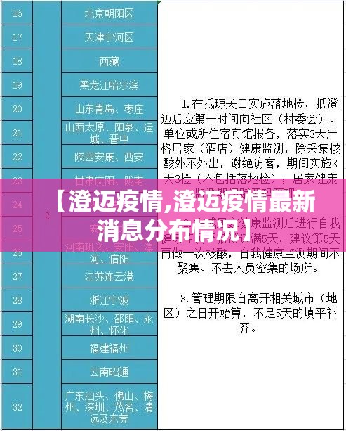 【澄迈疫情,澄迈疫情最新消息分布情况】