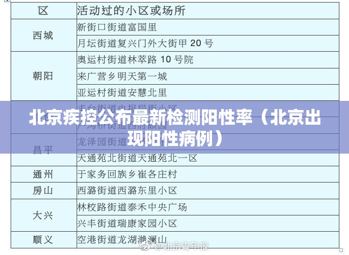 北京疾控公布最新检测阳性率(北京出现阳性病例) 北京疾控公布最新检测阳性率(北京出现阳性病例)